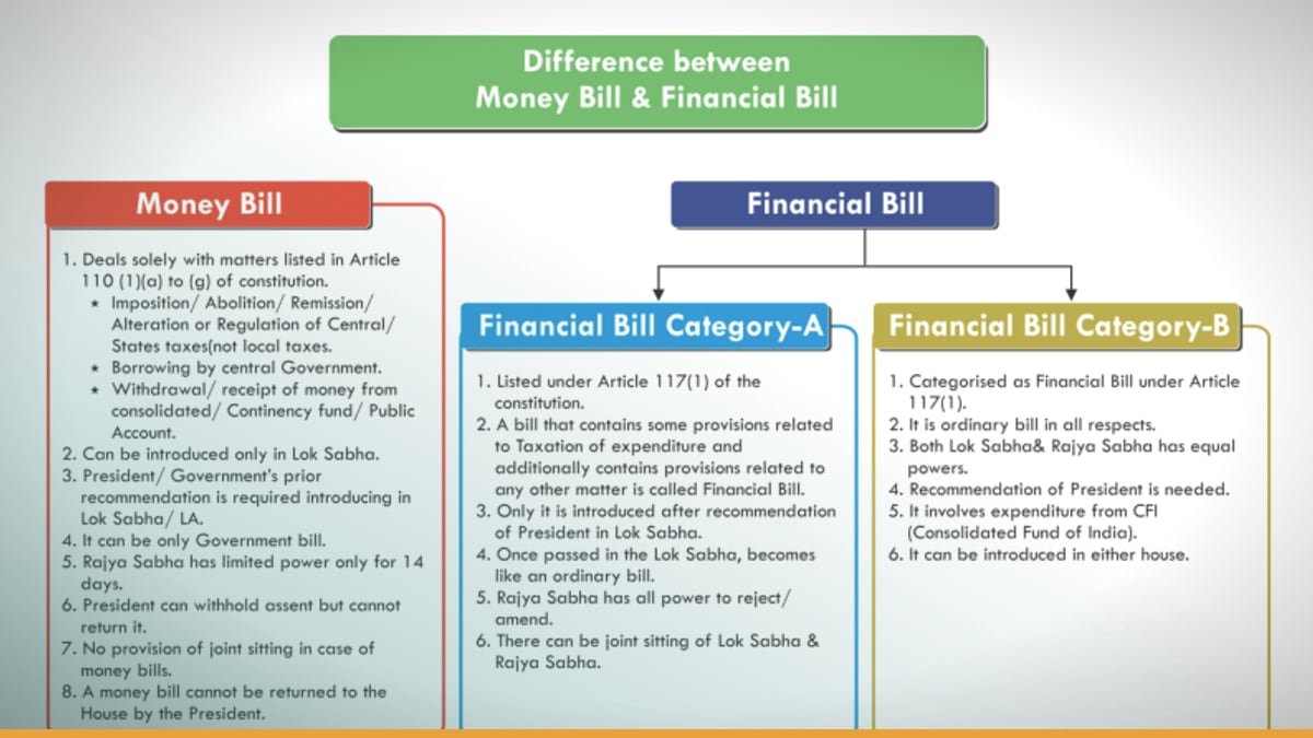 **What Is a Finance Bill?: The Legislative Engine of Fiscal Policy**