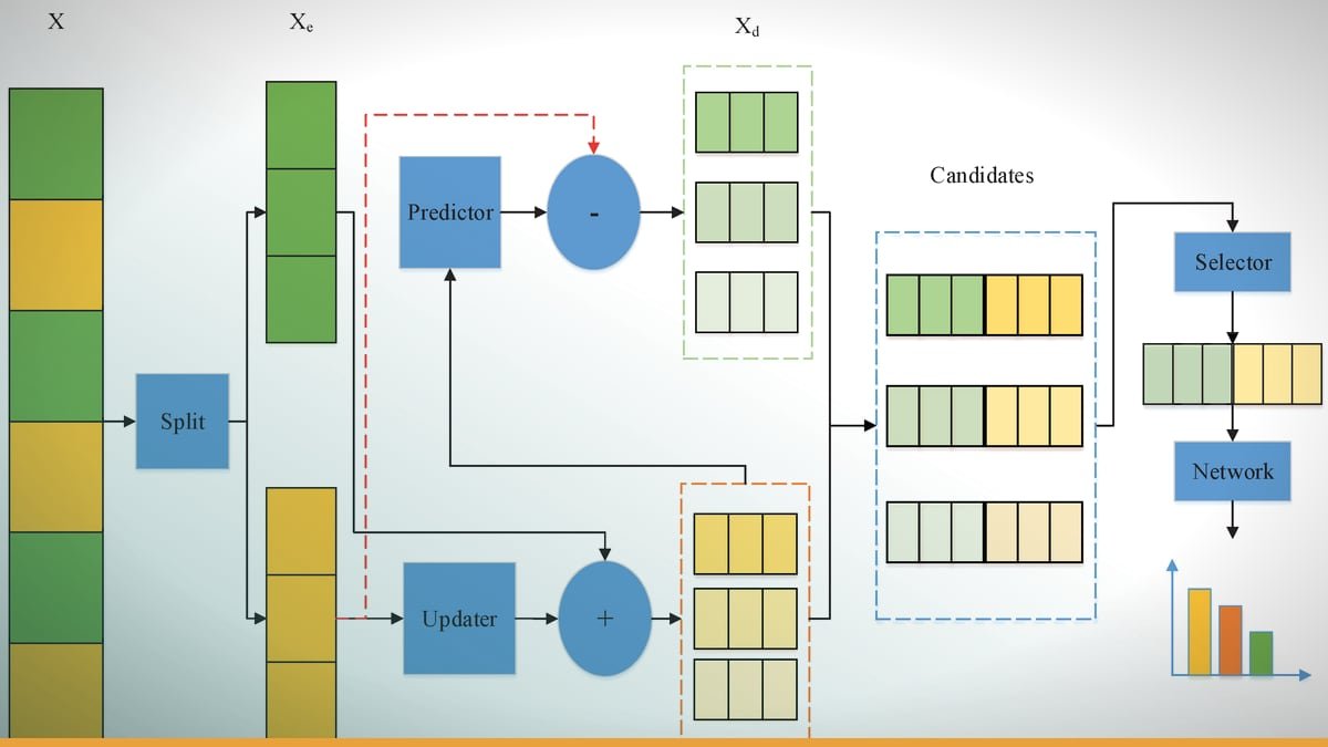 Neuralized Multi-Wavelet Decomposition for Time Series Classification and Forecasting